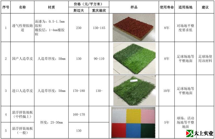 最新塑膠運(yùn)動(dòng)場(chǎng)報(bào)價(jià)