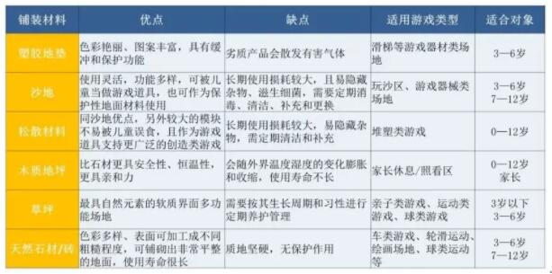 兒童活動場地鋪裝什么材料好?