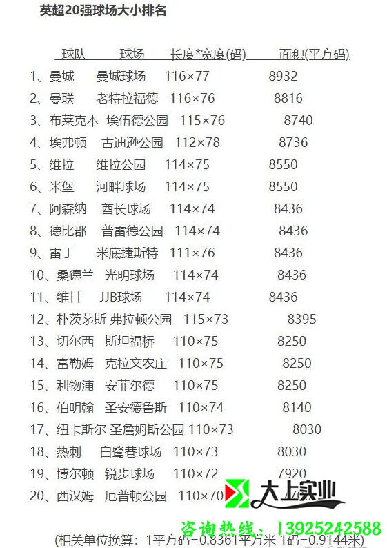 足球場面積多少平方米？